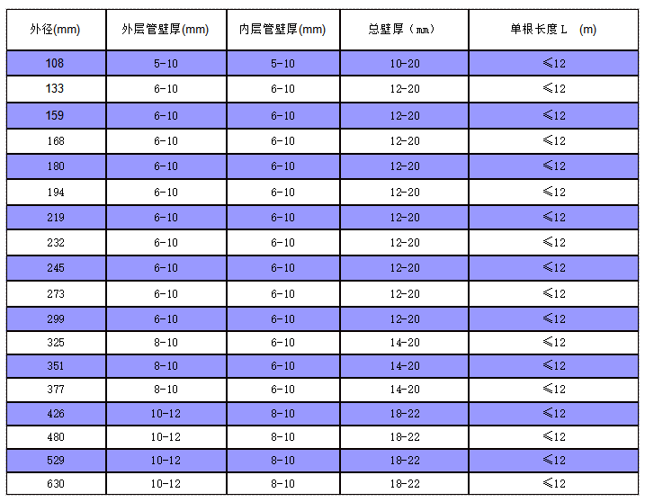 內壁硬化合金鋼復合耐磨管道(圖4)