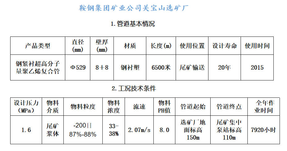 鞍鋼集團礦業(yè)公司關(guān)寶山選礦廠(chǎng)(圖1)
